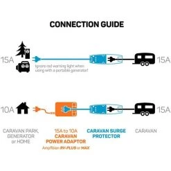 Ampfibian Caravan Surge Protector S1000DX -AL-KO Store BCF 616814 05 hi res